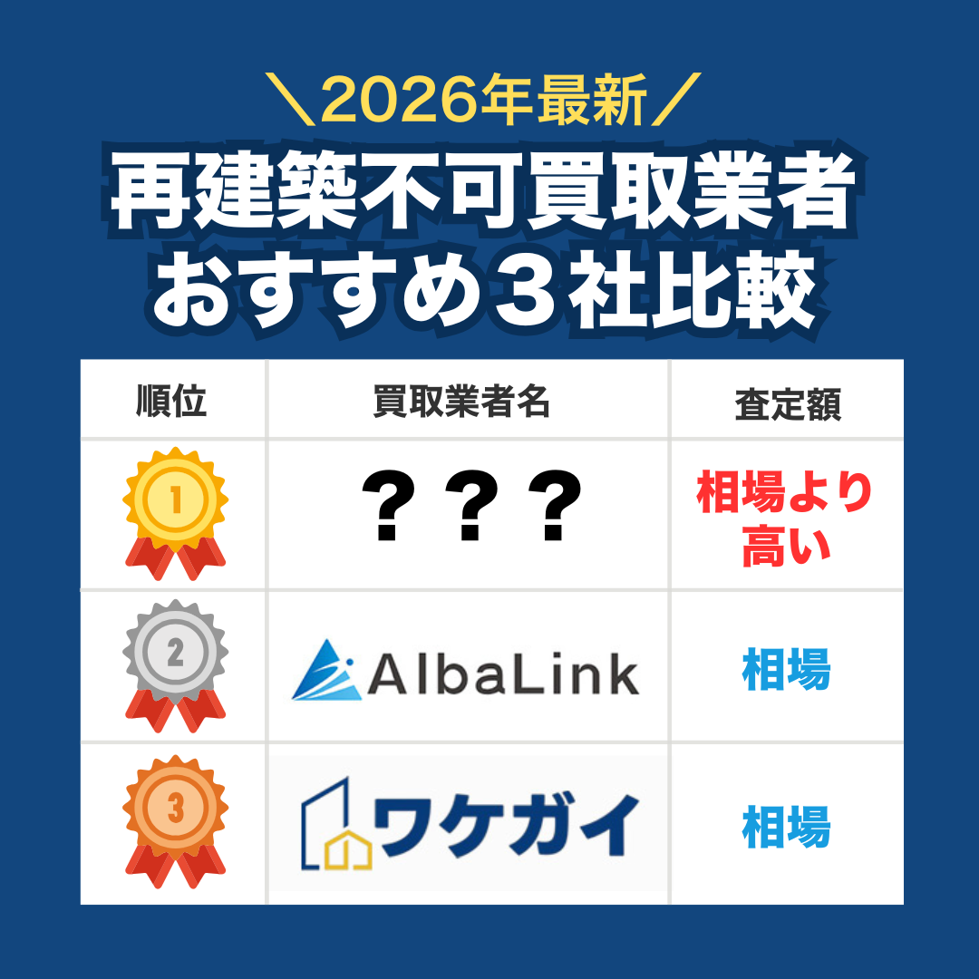 再建築不可物件