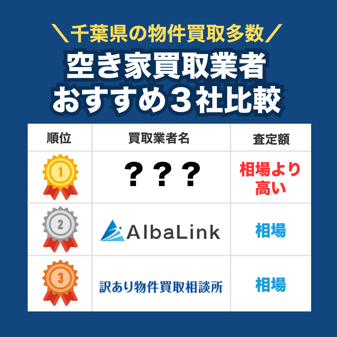 千葉　空き家買取業者