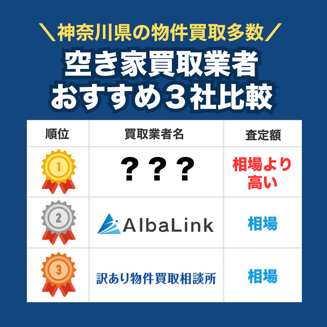 神奈川　空き家買取業者