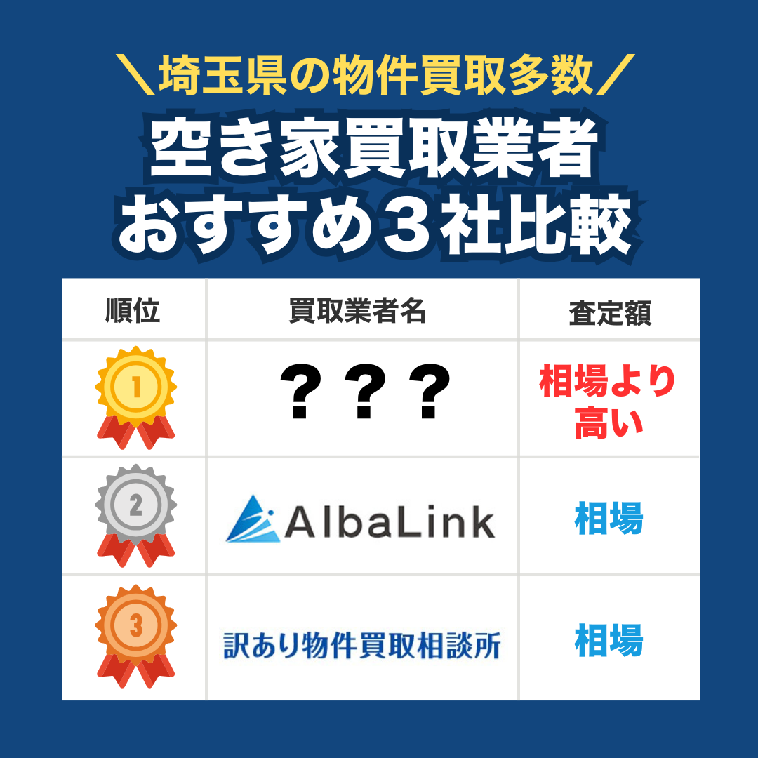 埼玉　空き家買取業者