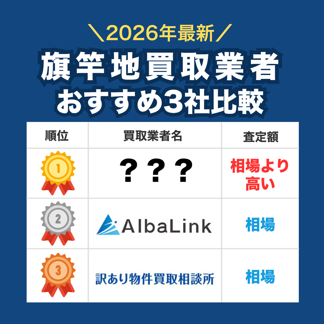 旗竿地